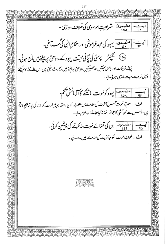 Tafsir Minhaj-ul-Qur’an (Sura al-Baqara)