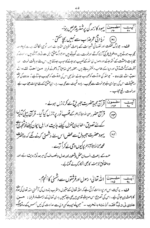 Tafsir Minhaj-ul-Qur’an (Sura al-Baqara)