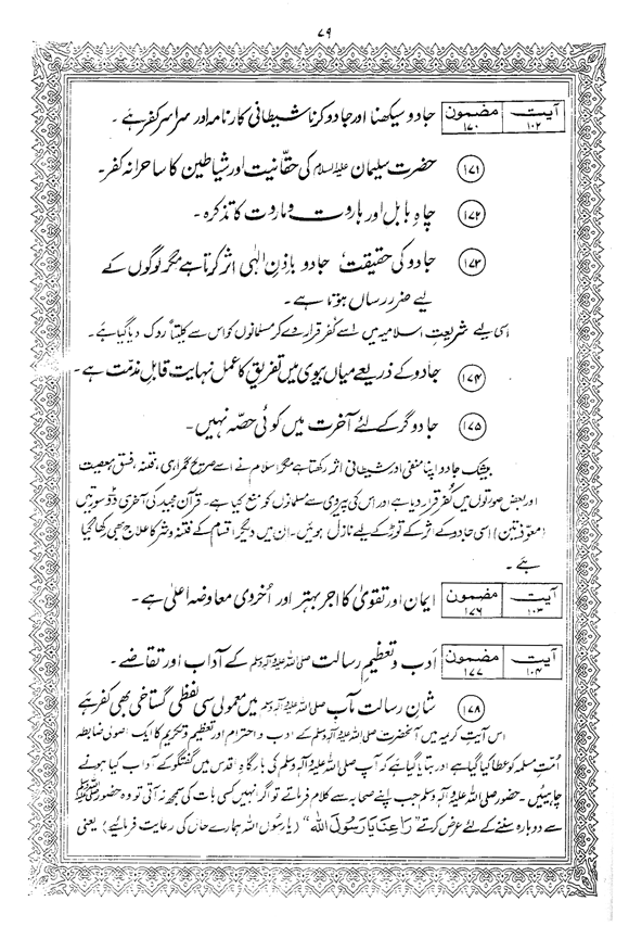 Tafsir Minhaj-ul-Qur’an (Sura al-Baqara)