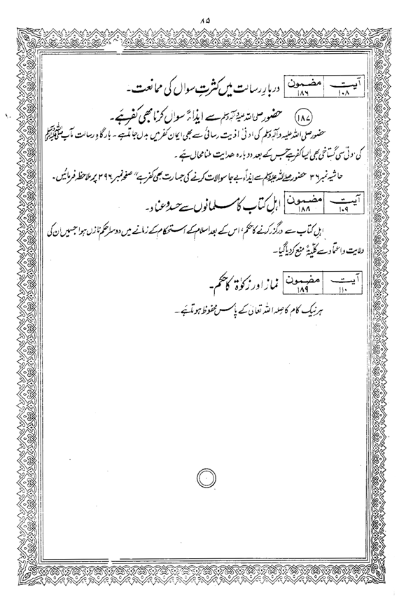 Tafsir Minhaj-ul-Qur’an (Sura al-Baqara)