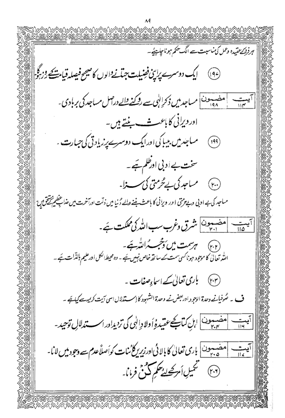 Tafsir Minhaj-ul-Qur’an (Sura al-Baqara)