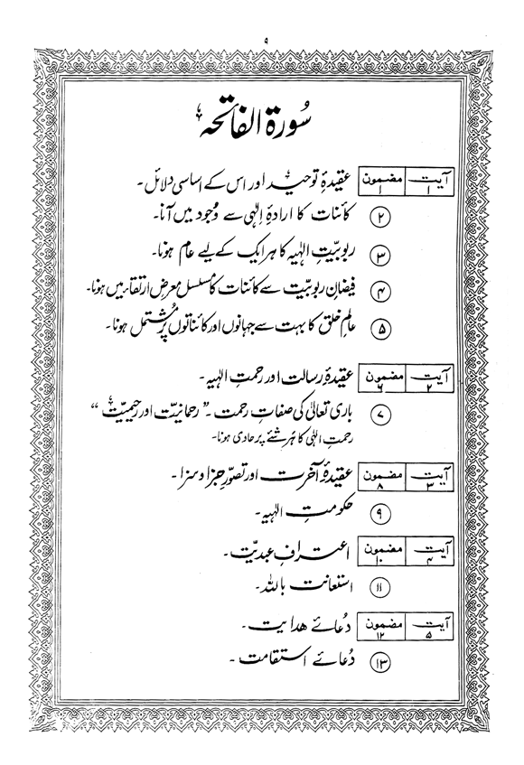 Tafsir Minhaj-ul-Qur’an (Sura al-Baqara)