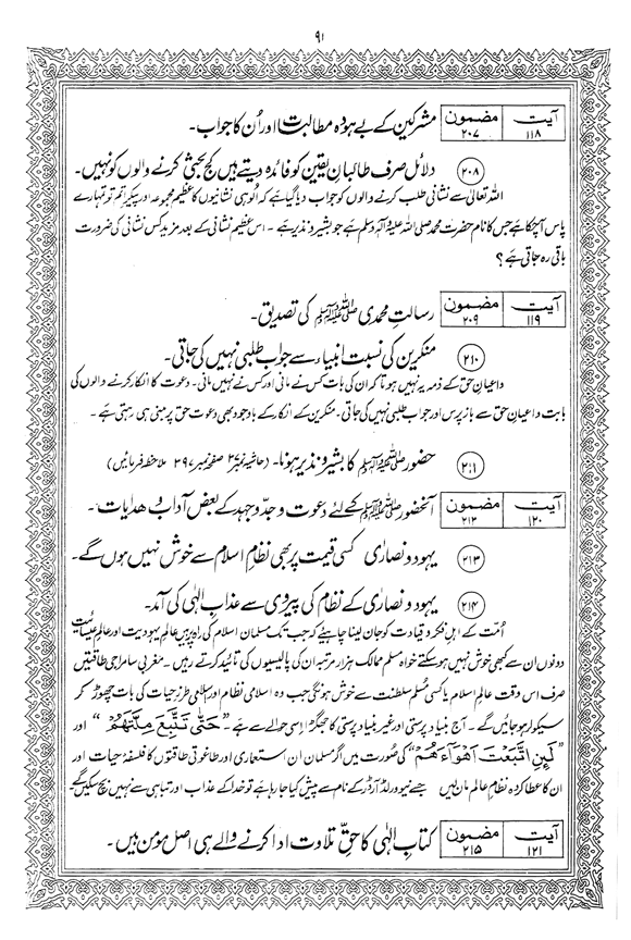 Tafsir Minhaj-ul-Qur’an (Sura al-Baqara)