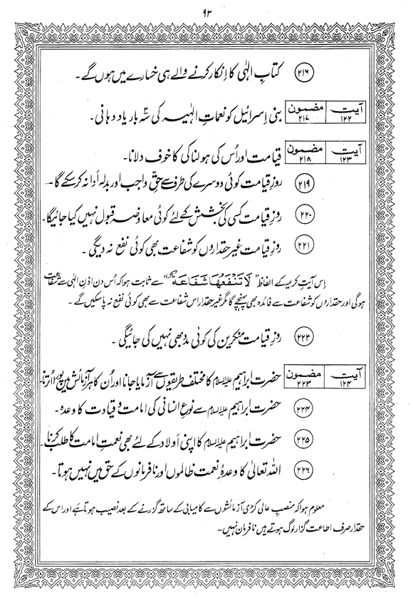 Tafsir Minhaj-ul-Qur’an (Sura al-Baqara)