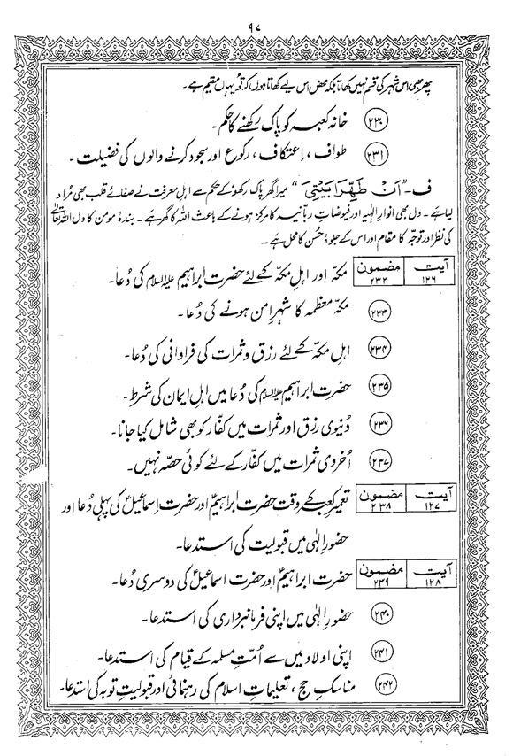 Tafsir Minhaj-ul-Qur’an (Sura al-Baqara)