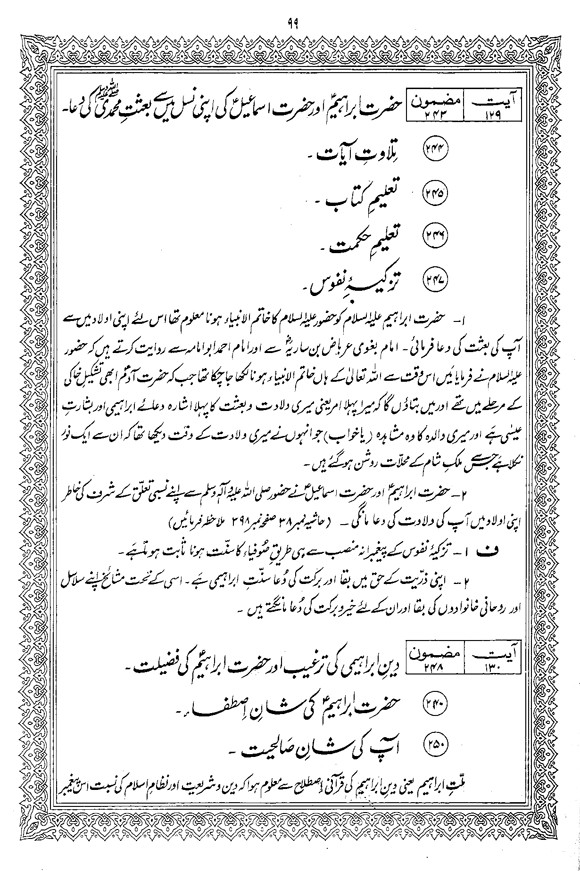 Tafsir Minhaj-ul-Qur’an (Sura al-Baqara)