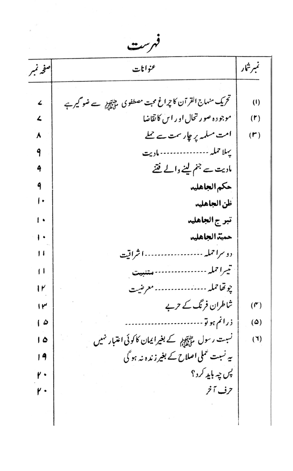 Dawr-e-Hazir main Taghuti Yalghar ke Char Mahaz