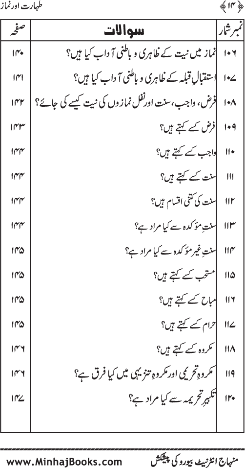 Silsila Ta‘limat-e-Islam (5): Taharat awr Namaz (Fazail o Masail)