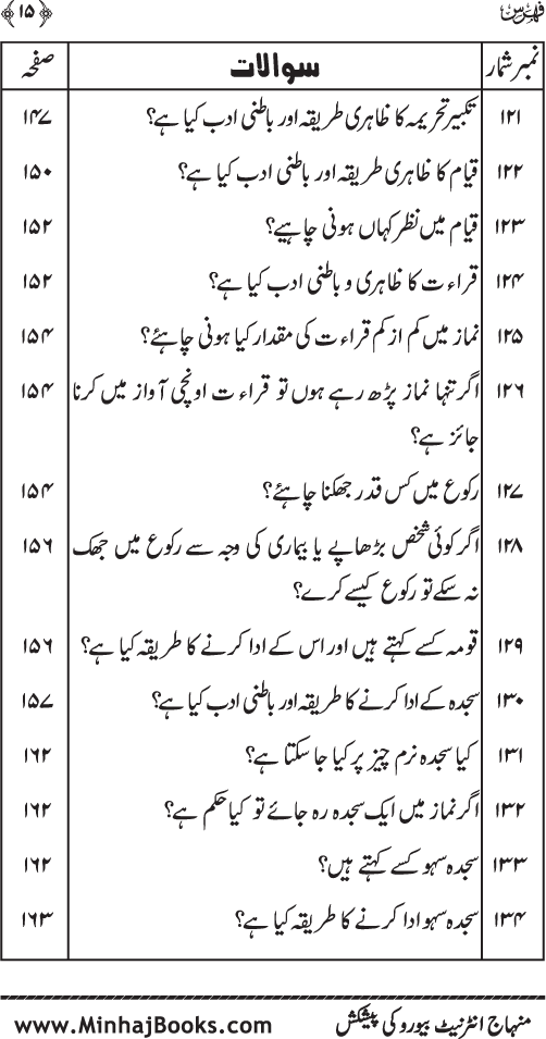 Silsila Ta‘limat-e-Islam (5): Taharat awr Namaz (Fazail o Masail)