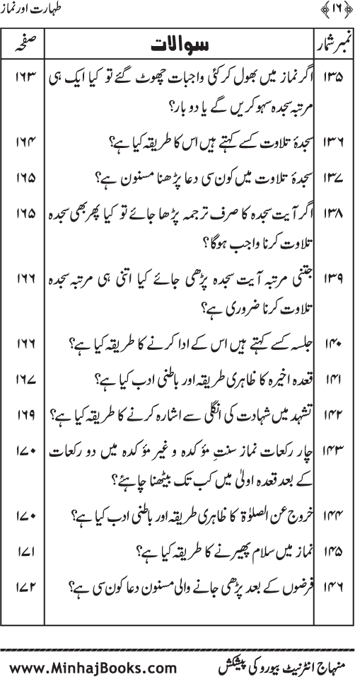 Silsila Ta‘limat-e-Islam (5): Taharat awr Namaz (Fazail o Masail)