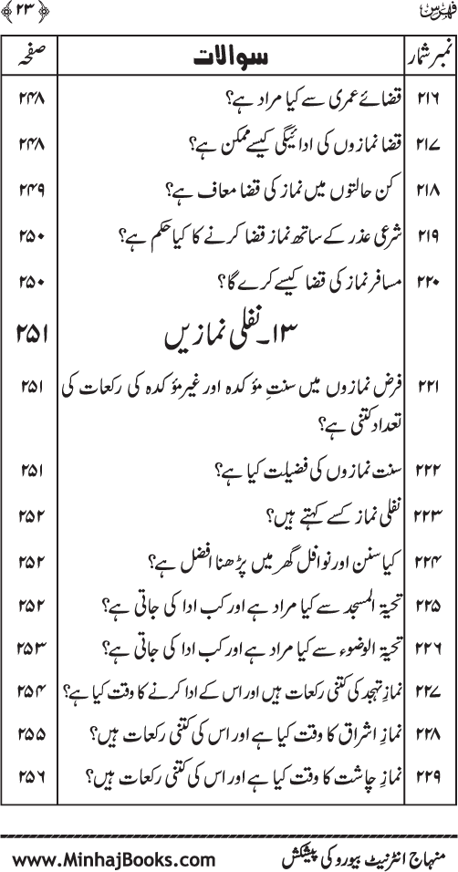 Silsila Ta‘limat-e-Islam (5): Taharat awr Namaz (Fazail o Masail)