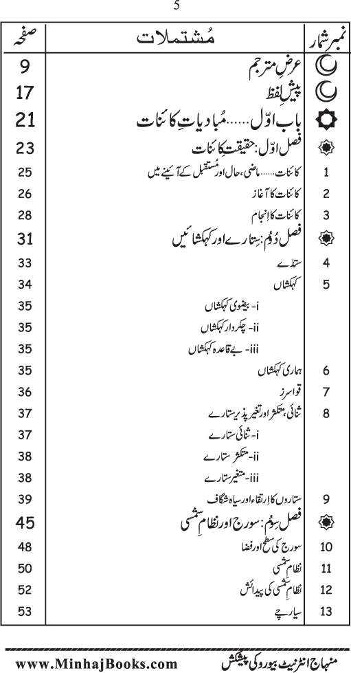 Takhliq-e-Kainat: