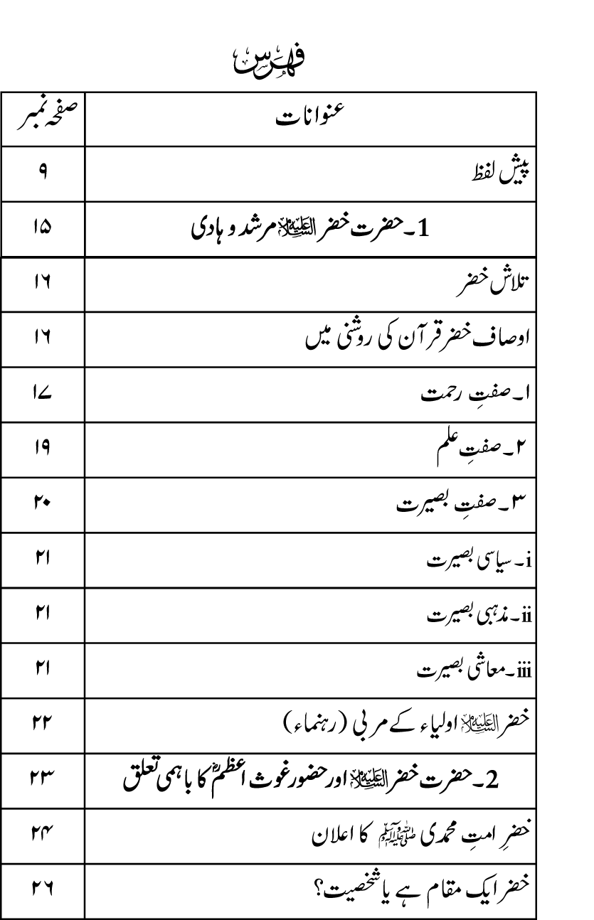 Talash e Khizr (Alayhis-salam)