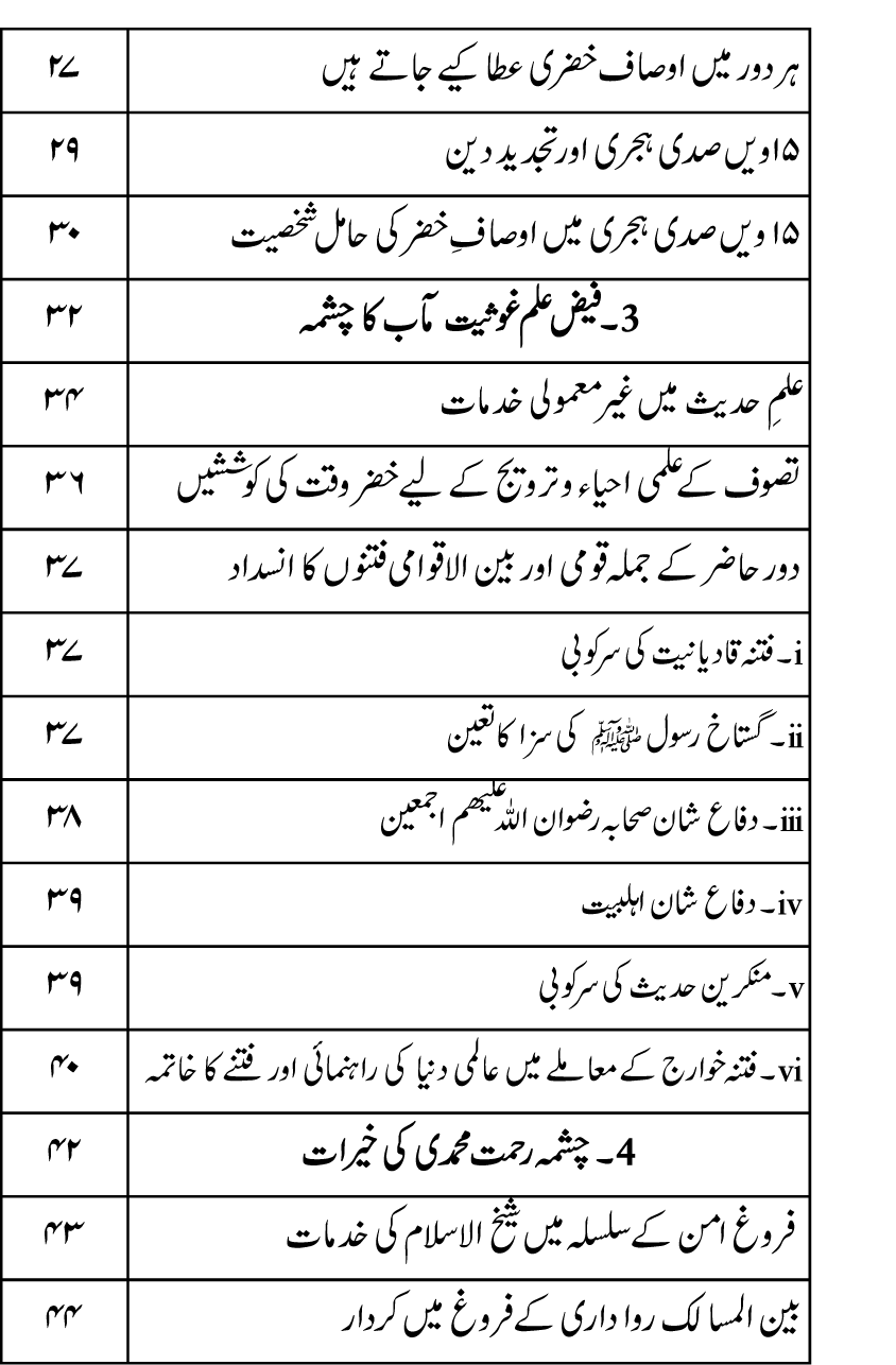 Talash e Khizr (Alayhis-salam)