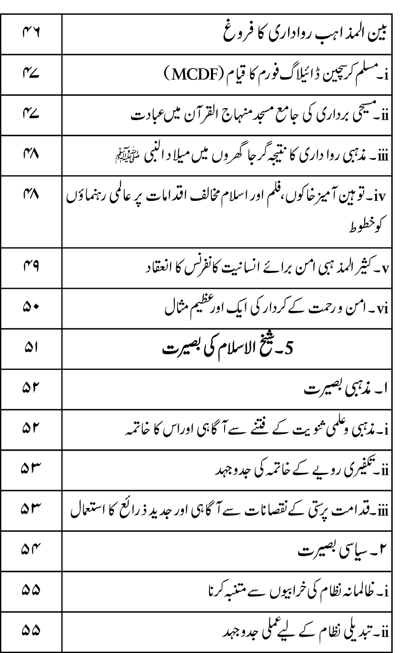 Talash e Khizr (Alayhis-salam)