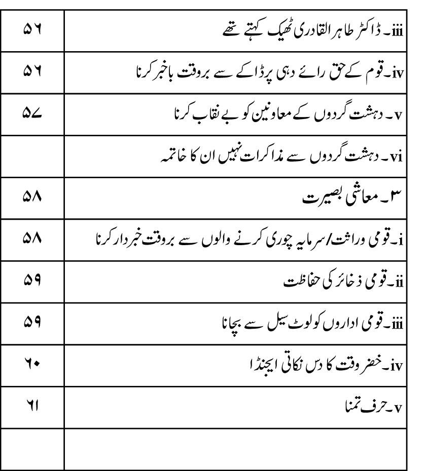 Talash e Khizr (Alayhis-salam)