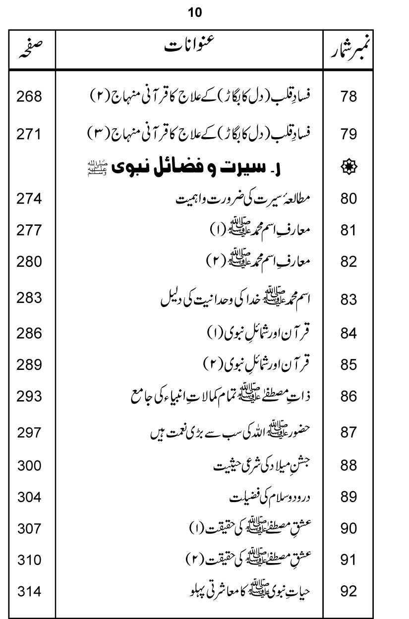 Silsila Ta‘limat-e-Islam (1): Ta‘limat-e-Islam