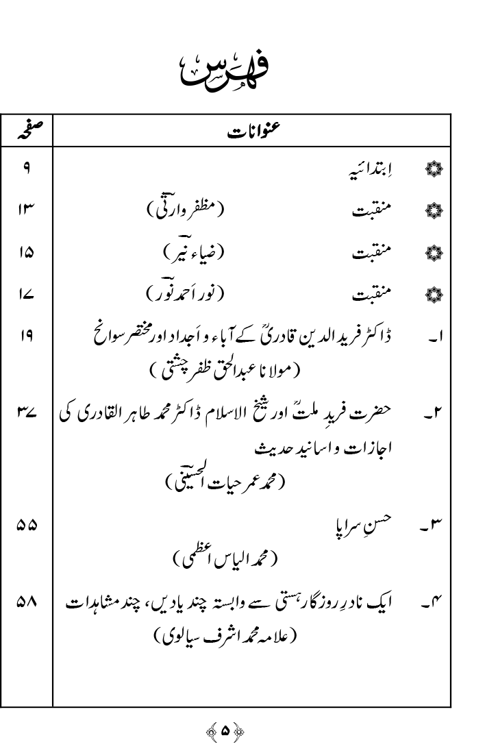 Tazkira Farid-e-Millat