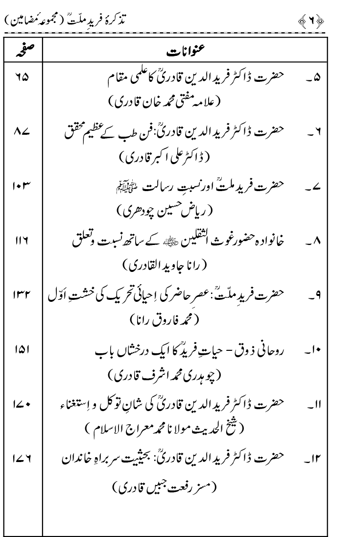 Tazkira Farid-e-Millat