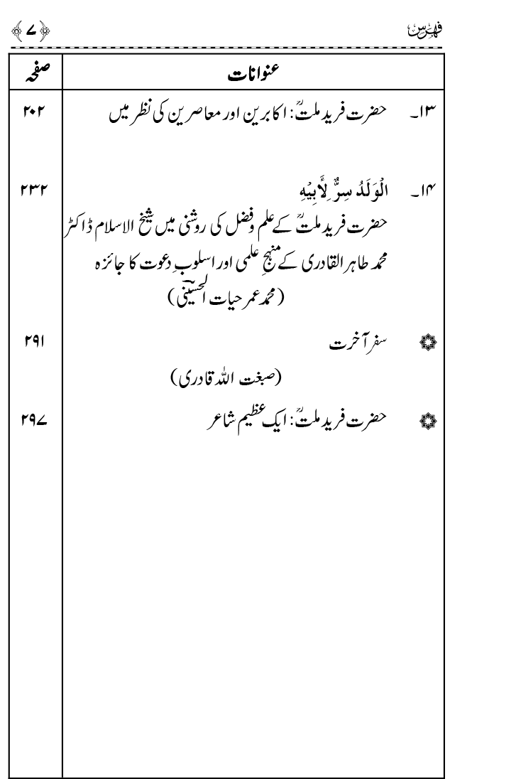 Tazkira Farid-e-Millat