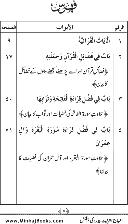 Al-Tibyan fi Fadl ba‘d Suwar al-Qur’an