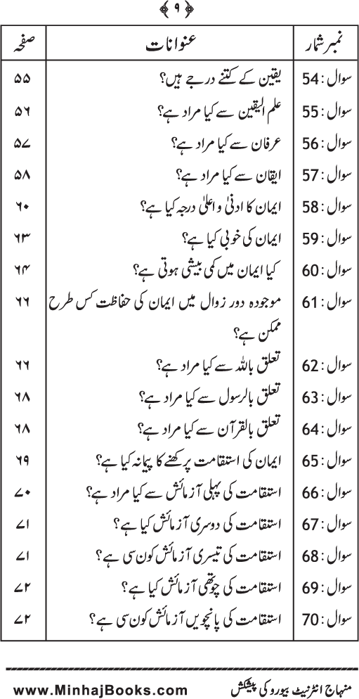 Silsila Ta‘limat-e-Islam (3): Iman