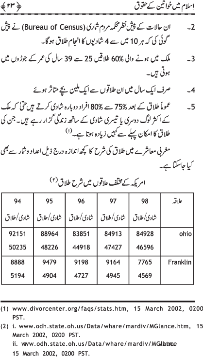 Islam main Khawatin ke Huquq