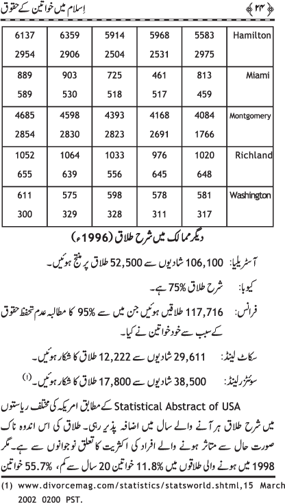 Islam main Khawatin ke Huquq