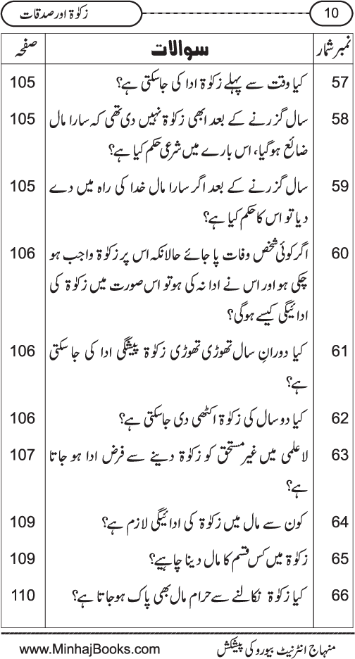 Silsila Ta‘limat-e-Islam (8): Zakat awr Sadaqat (Fazail o Masail)