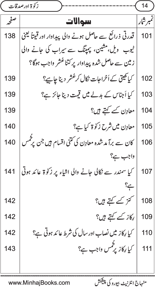 Silsila Ta‘limat-e-Islam (8): Zakat awr Sadaqat (Fazail o Masail)