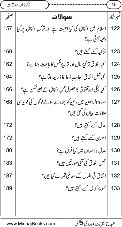 Silsila Ta‘limat-e-Islam (8): Zakat awr Sadaqat (Fazail o Masail)