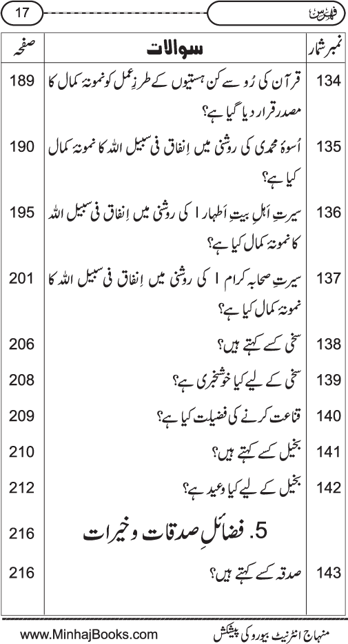 Silsila Ta‘limat-e-Islam (8): Zakat awr Sadaqat (Fazail o Masail)