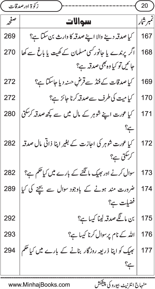 Silsila Ta‘limat-e-Islam (8): Zakat awr Sadaqat (Fazail o Masail)