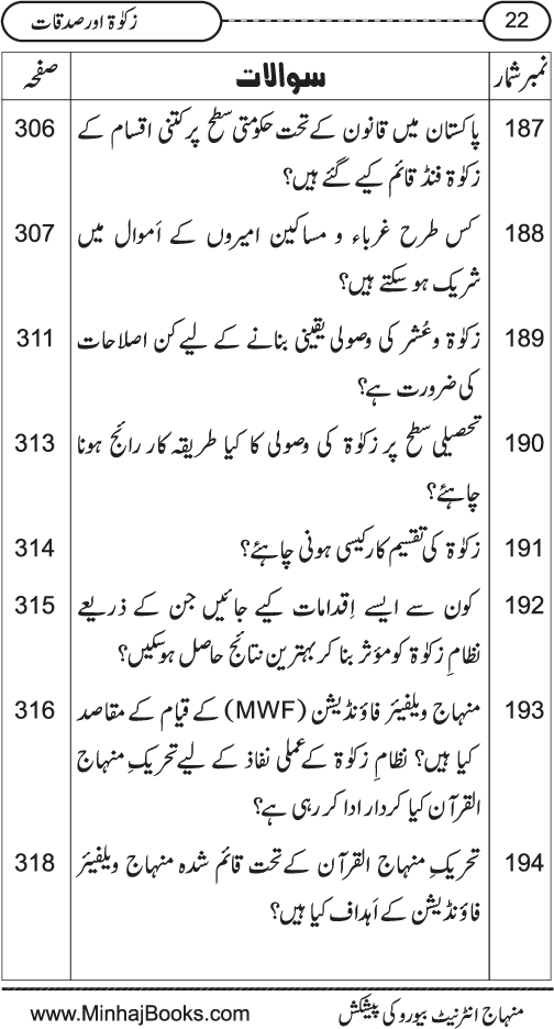 Silsila Ta‘limat-e-Islam (8): Zakat awr Sadaqat (Fazail o Masail)