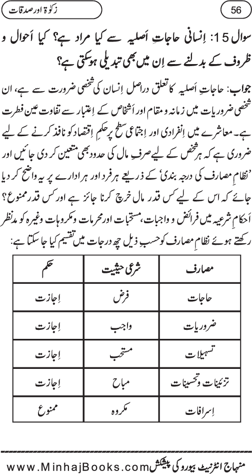 Silsila Ta‘limat-e-Islam (8): Zakat awr Sadaqat (Fazail o Masail)