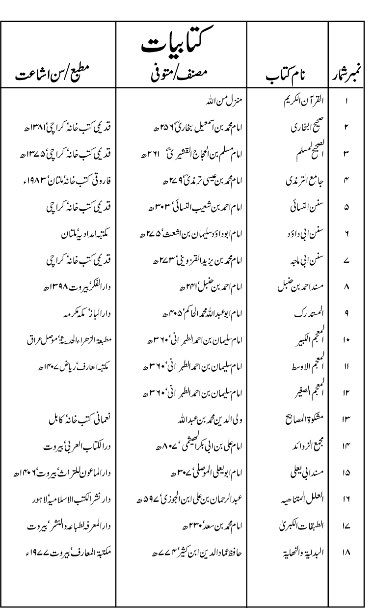 Zibh-e-‘Azim: Zibh-e-Isma‘il (A.S.) se Zibh-e-Hussain (A.S.) Tak