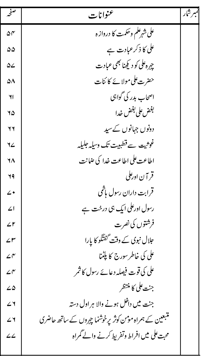 Zibh-e-‘Azim: Zibh-e-Isma‘il (A.S.) se Zibh-e-Hussain (A.S.) Tak