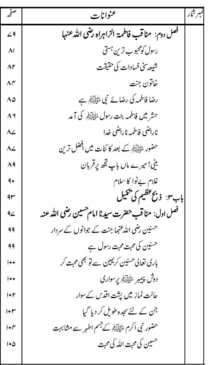 Zibh-e-‘Azim: Zibh-e-Isma‘il (A.S.) se Zibh-e-Hussain (A.S.) Tak