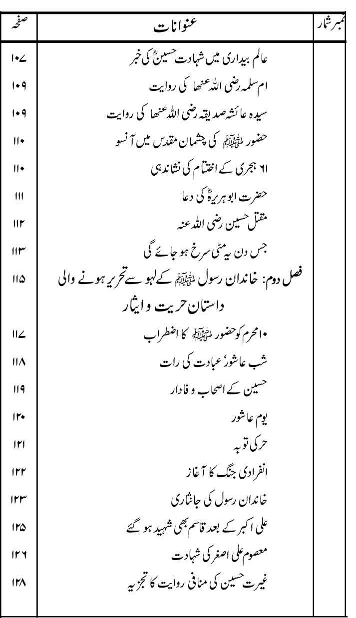 Zibh-e-‘Azim: Zibh-e-Isma‘il (A.S.) se Zibh-e-Hussain (A.S.) Tak