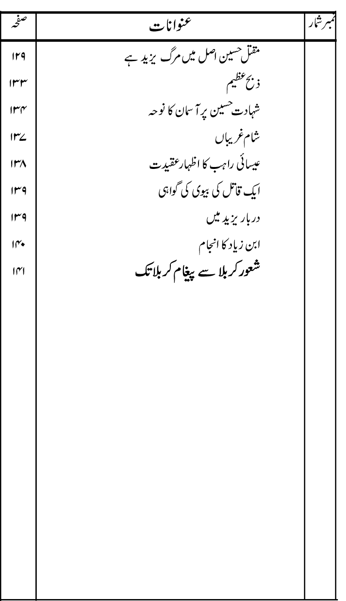 Zibh-e-‘Azim: Zibh-e-Isma‘il (A.S.) se Zibh-e-Hussain (A.S.) Tak