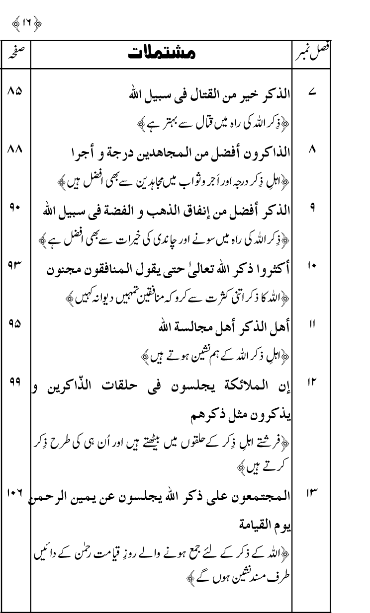 Zikr-e-Ilahi awr Zakirin ky Faza’il