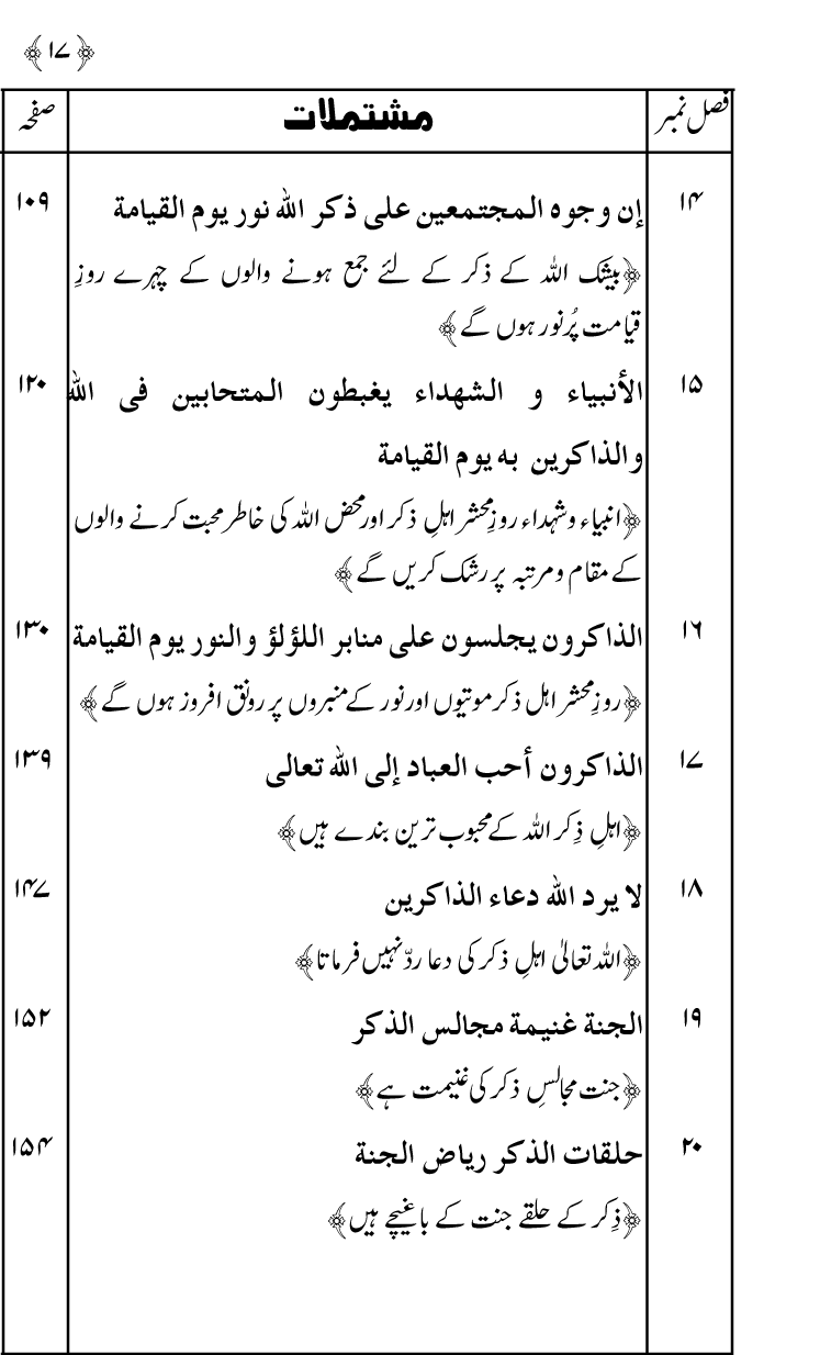 Zikr-e-Ilahi awr Zakirin ky Faza’il