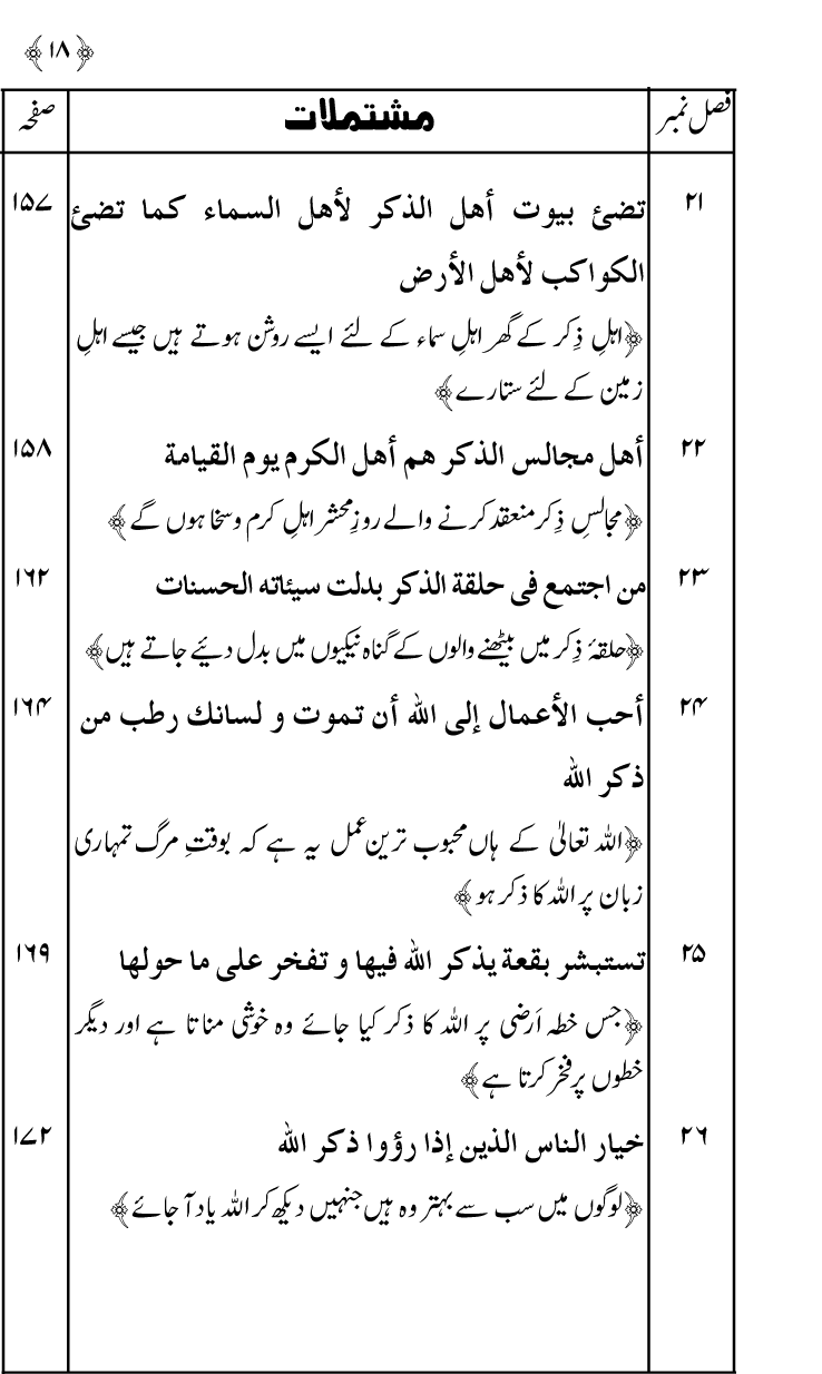 Zikr-e-Ilahi awr Zakirin ky Faza’il