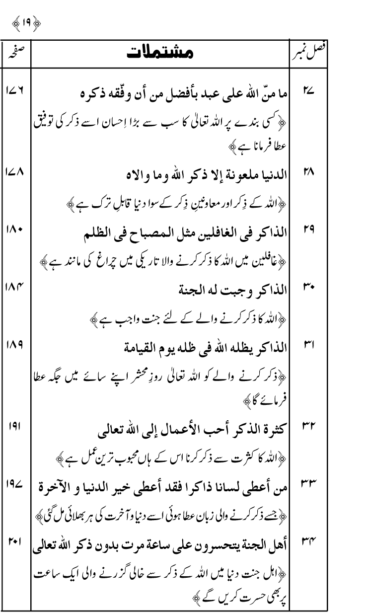 Zikr-e-Ilahi awr Zakirin ky Faza’il