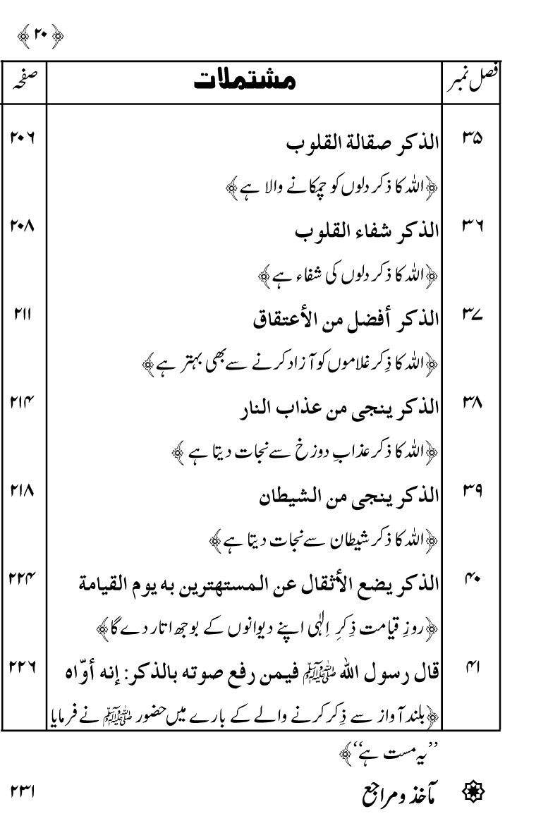 Zikr-e-Ilahi awr Zakirin ky Faza’il