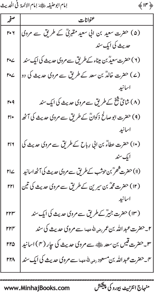 Imam Abu Hanifa: Imam al-A’imma fi al-Hadith (Jild Awwal)