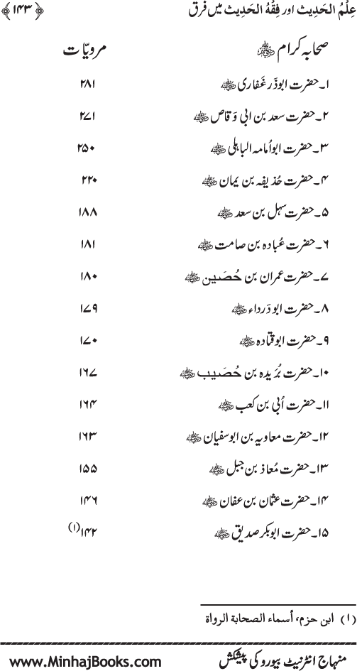 Imam Abu Hanifa: Imam al-A’imma fi al-Hadith (Jild Awwal)