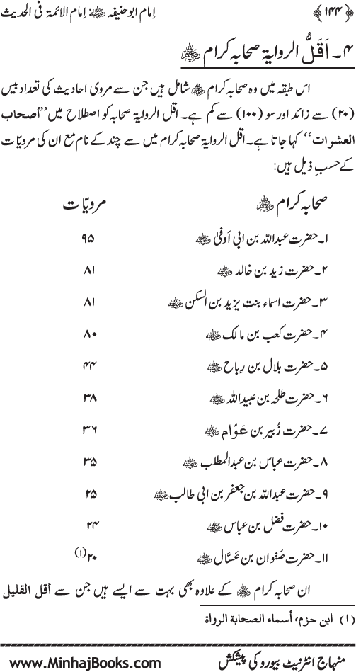 Imam Abu Hanifa: Imam al-A’imma fi al-Hadith (Jild Awwal)