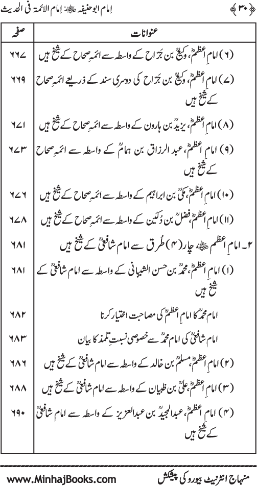 Imam Abu Hanifa: Imam al-A’imma fi al-Hadith (Jild Awwal)