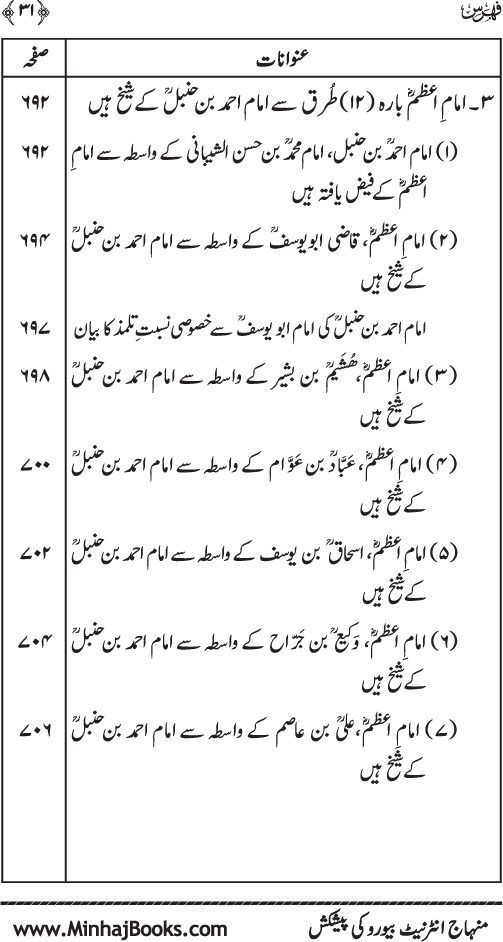 Imam Abu Hanifa: Imam al-A’imma fi al-Hadith (Jild Awwal)